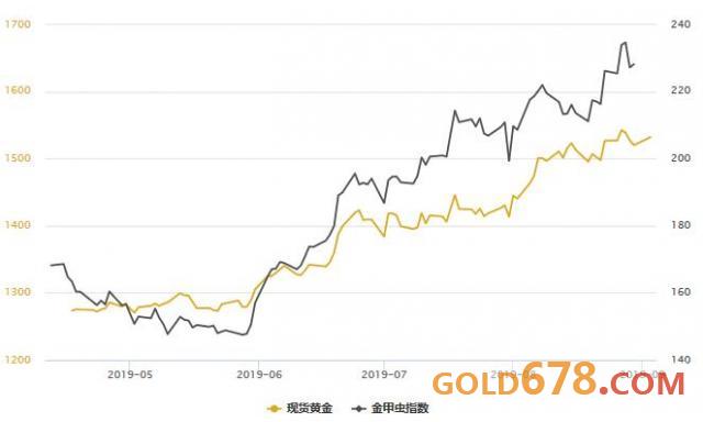 南方基金：打通中长期资金入市堵点 夯实A股长期牛市根基