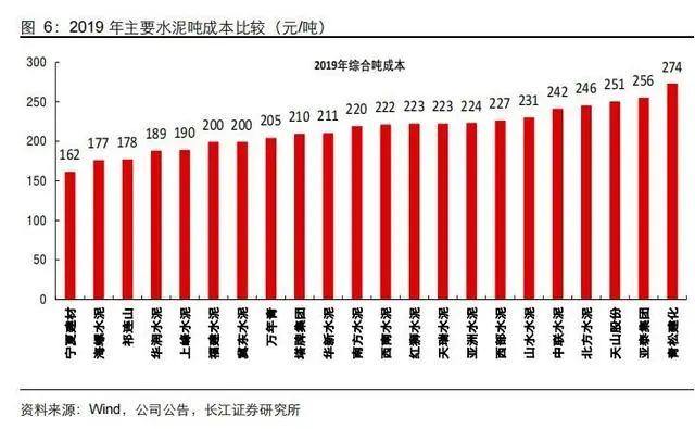 去年水泥行业利润总额预减两成，多家企业发布业绩预亏公告