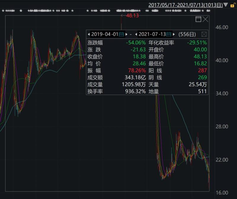 业绩预亏，多家上市公司提示存在退市风险