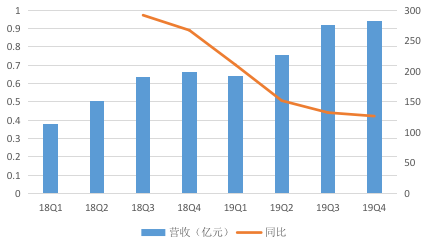 Q4利润超预期 联合太平洋涨超5%