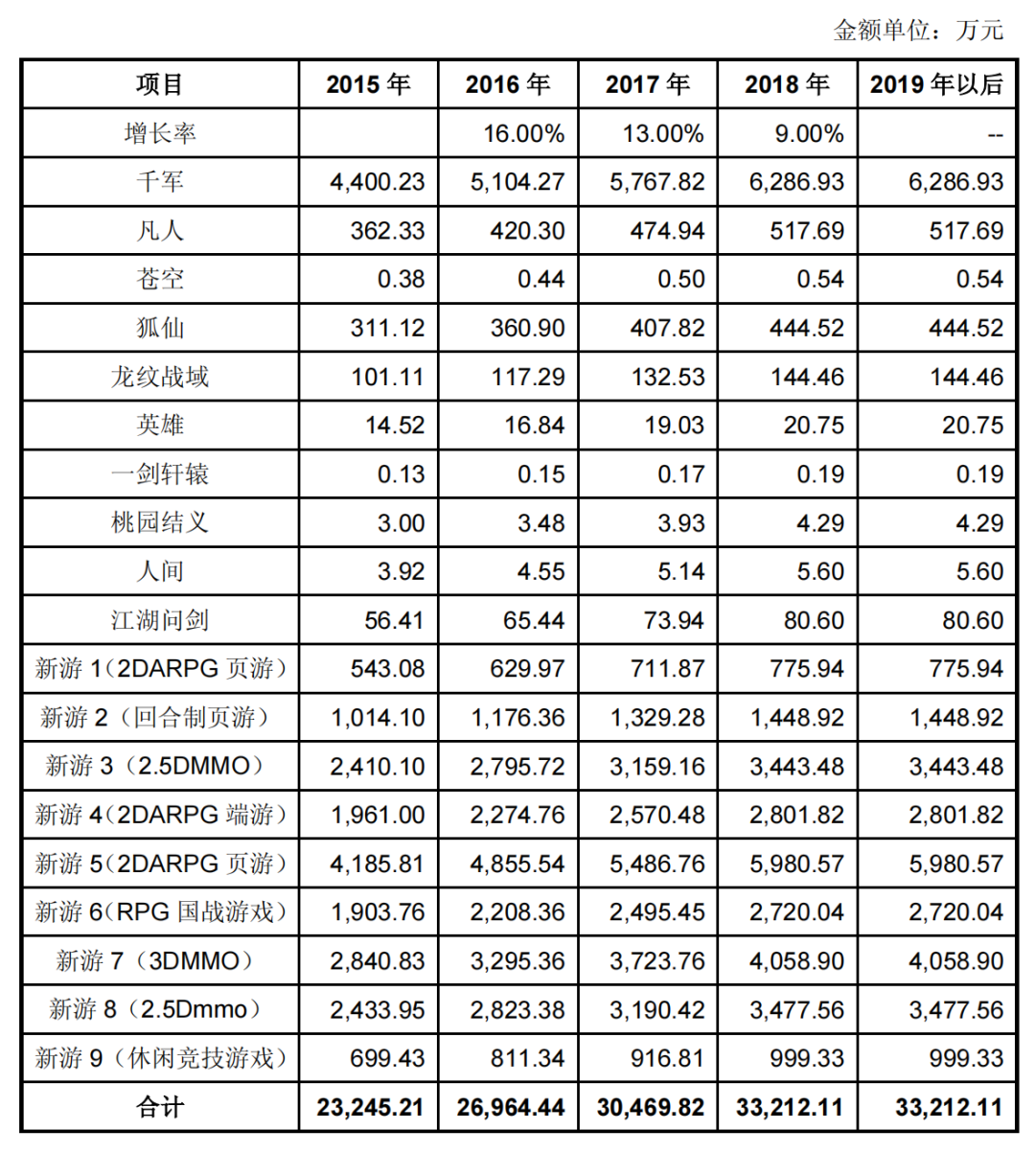 艺电股价重挫 该公司因游戏销售疲软发布业绩预警