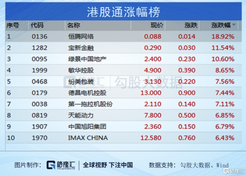 部分航空股走低 美国航空跌超6.5%