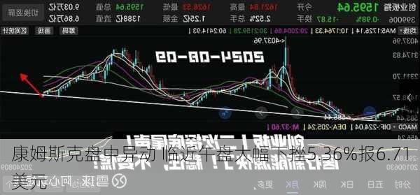 康诺斯全球盘中异动 下午盘股价大涨5.06%