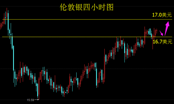 特朗普经济新政 将导致通胀