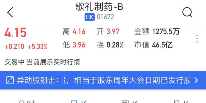 歌礼制药-B1月23日斥资203.21万港元回购50万股