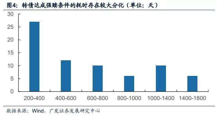 年内首只触发强赎的银行转债诞生 今年转股比例或增加