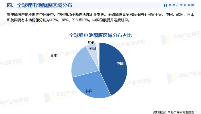 锂电池：隔膜环节内卷竞争压力大 价格加速下降 2024Q4下游需求超预期但价格未有利提升