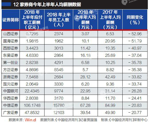 娃哈哈：2024年生产端一线工人工资人均增长23%