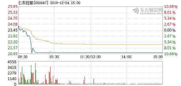 汇汉控股1月24日盘中短暂停牌