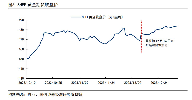 2024年中国黄金消费量降9.58%：金饰遇冷，金条走俏