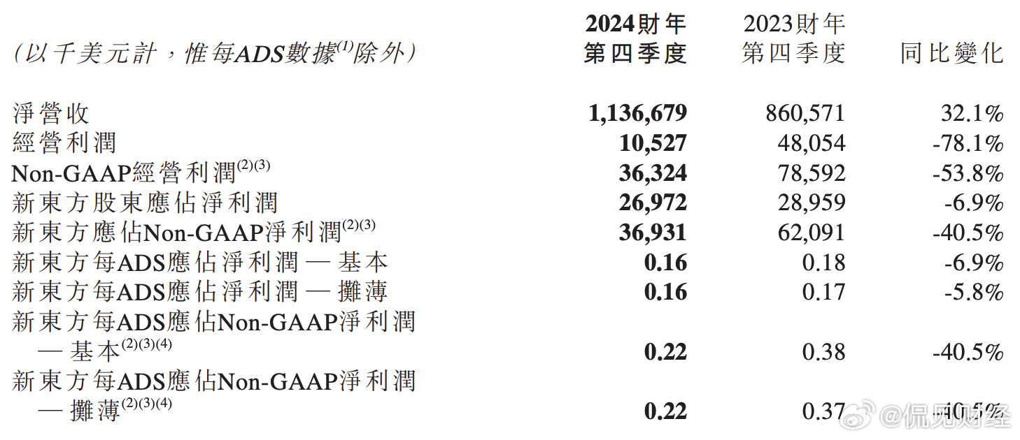 PICO FAR EAS发布年度业绩 股东应占溢利3.58亿港元同比增长56.77%