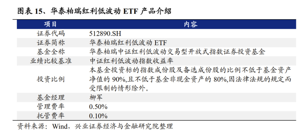 中长期资金入市实施方案注入活水！红利ETF（510880）、红利低波ETF（512890）1月吸金20亿 份额均创历史新高