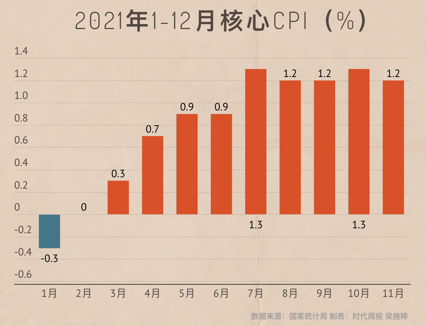 日本去年12月核心CPI同比涨幅创16个月新高