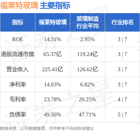 花旗：重申福莱特玻璃“沽售”评级 目标价降至10港元