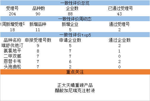 南京正大天晴回应一致性评价数据雷同：不存在抄袭数据可能性