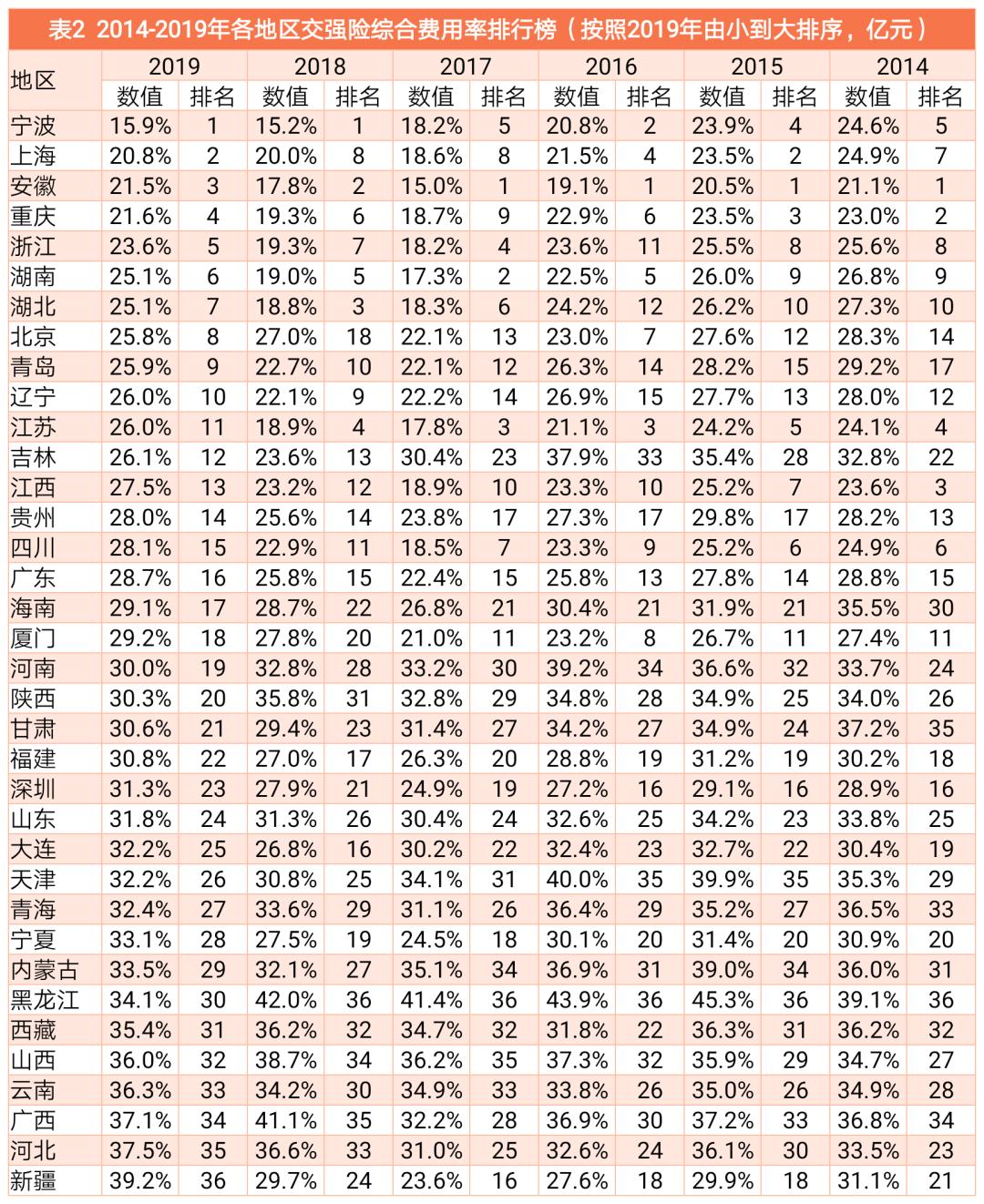 “车险好平台”1月25日上线：解决高赔付风险新能源汽车“投保难”问题