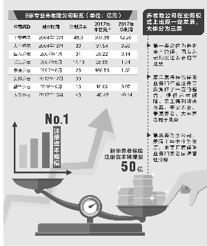 新华保险加码权益投资 入股杭州银行成为第四大股东