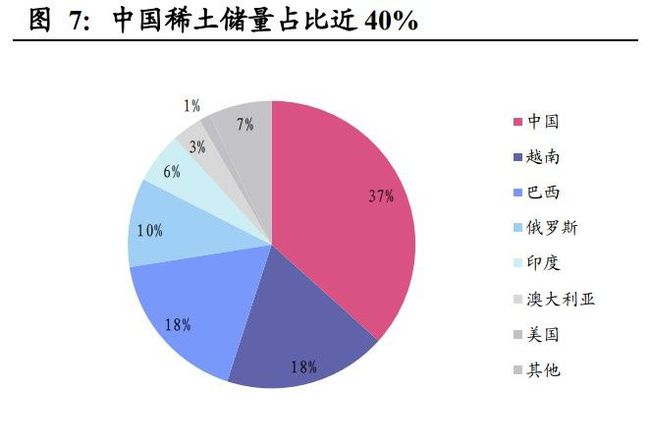 中国稀土：中稀永州年处理5000吨稀土分离加工项目转入生产运营