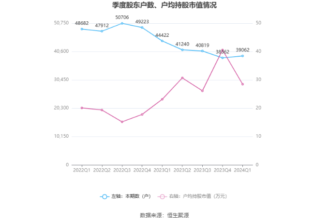 恐迎四连亏！维信诺2024年净利最高预亏28亿元