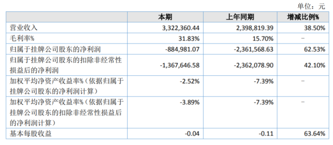 山德士中国回应降脂药一致性评价数据雷同：严格开展一致性评价并获通过，官方已更正信息