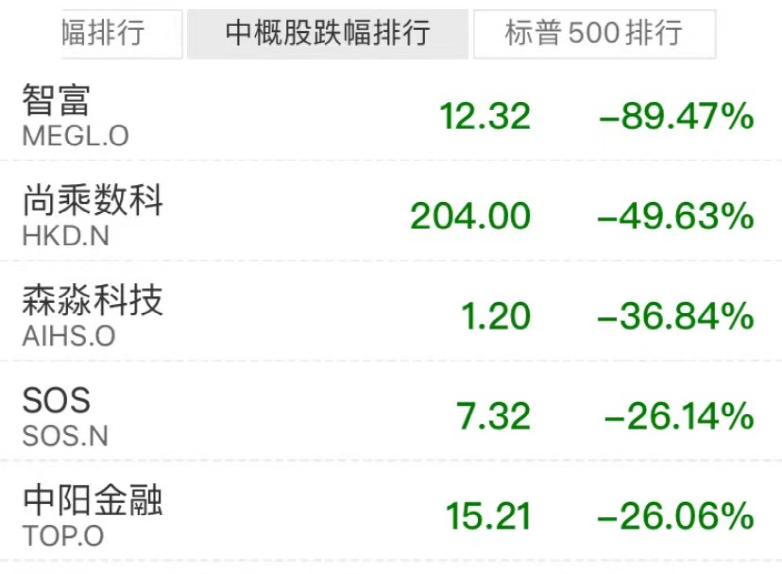 中阳金融集团盘中异动 大幅上涨5.41%