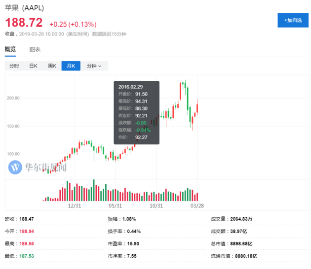 李氏企业盘中异动 股价大涨5.03%报13.72美元