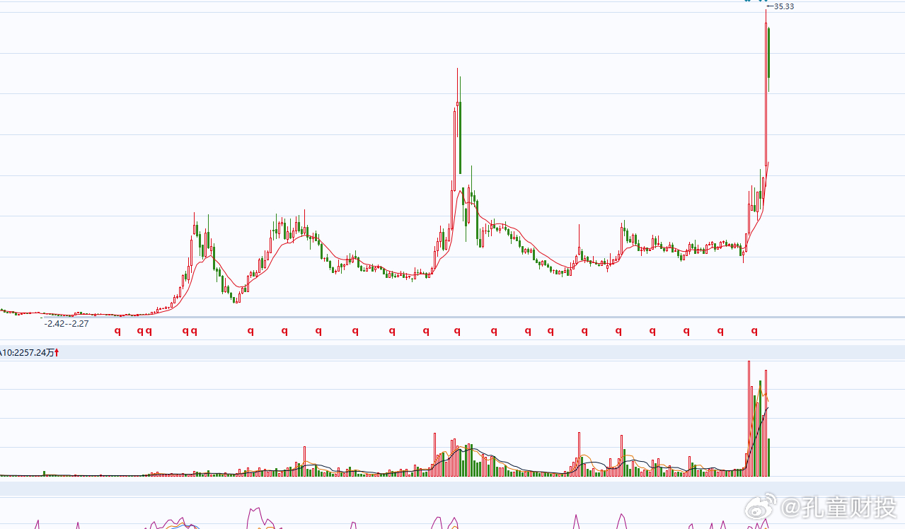 摩丁制造盘中异动 下午盘快速下挫5.06%