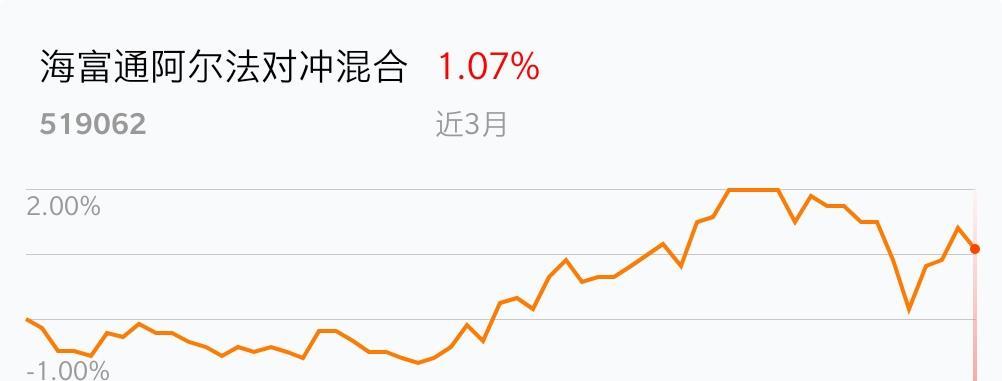 海恩时富盘中异动 下午盘急速拉升5.17%报5.29美元