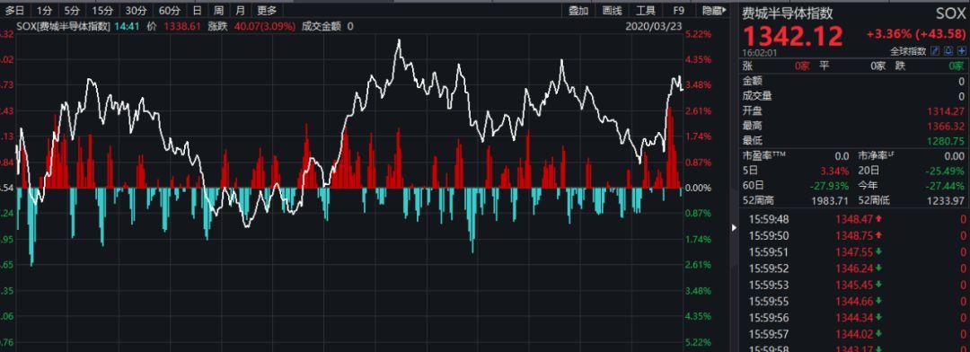 华富教育盘中异动 急速拉升5.08%