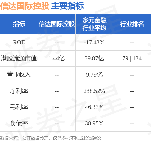 凯信远达盘中异动 快速拉升6.59%报2.75美元