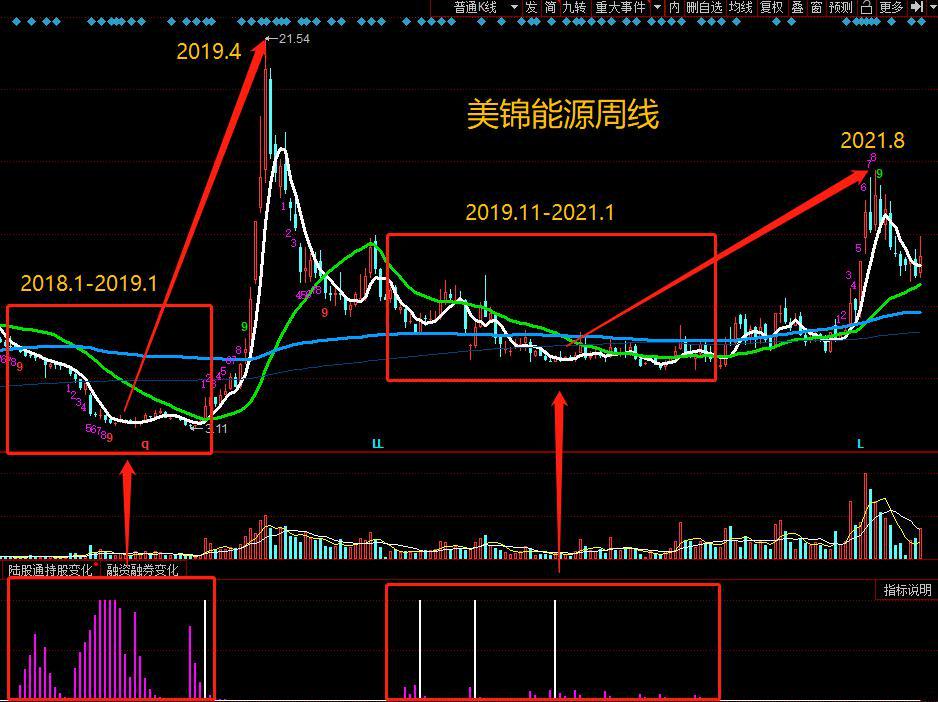 卡路美盘中异动 快速拉升5.00%