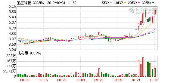 亿咖通科技盘中异动 快速拉升5.22%