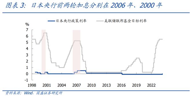 加息25个基点！日本宣布了！影响几何？