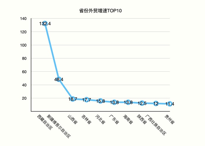 突破16万亿元！2024年长三角区域外贸规模创新高