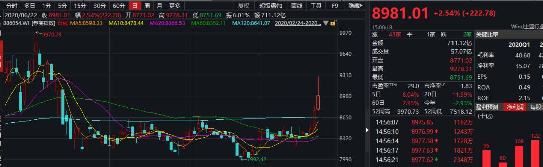 视频丨上市券商十年市值排名大变迁：光大证券市值下跌，由第7名下降到第14名，曾离千亿市值仅一步之遥