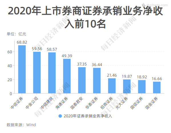 视频丨上市券商十年市值排名大变迁：长江证券由第9大券商下跌至第27名，昔日巨头光辉不再