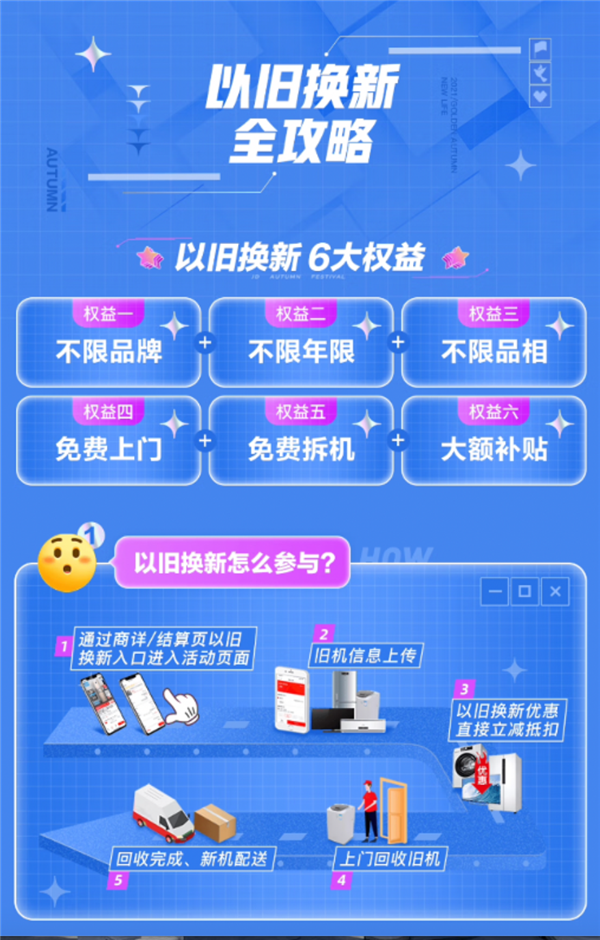 “以旧换新”后，“旧物”都去哪了？