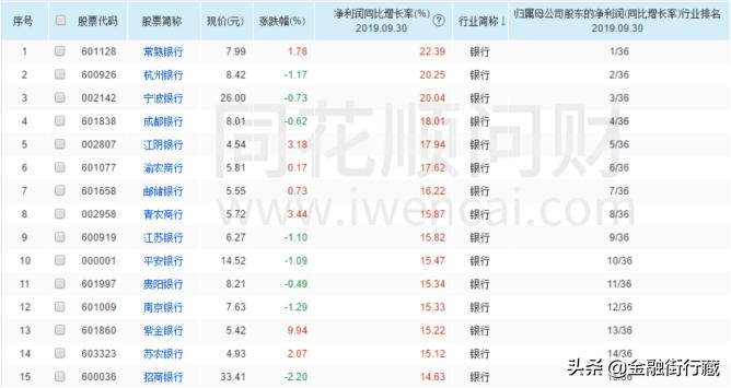 中信银行获评“年度最佳股份制商业银行”