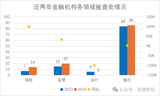 2024年四川银行业保险业平稳运行：银行业四项指标均居西部第一 保费规模位列全国第六