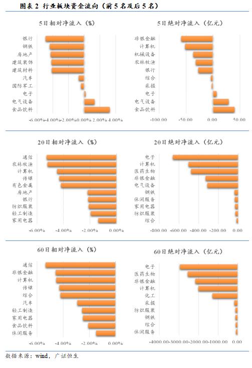 中长期资金入市取得制度性突破 对市场影响几何？