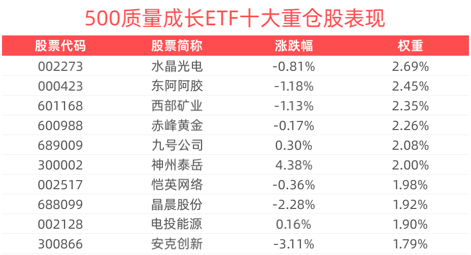 助力中长期资金入市证监会发布十二条举措