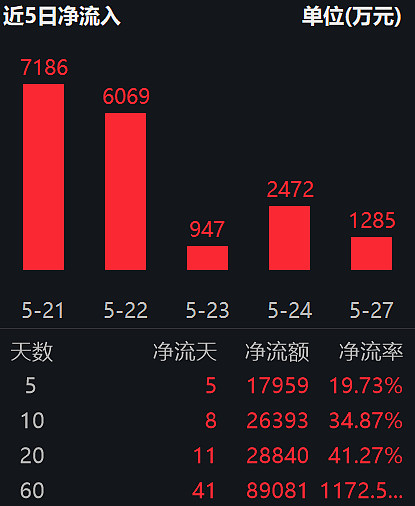 股票型ETF吸金，多只龙头宽基规模持续扩张