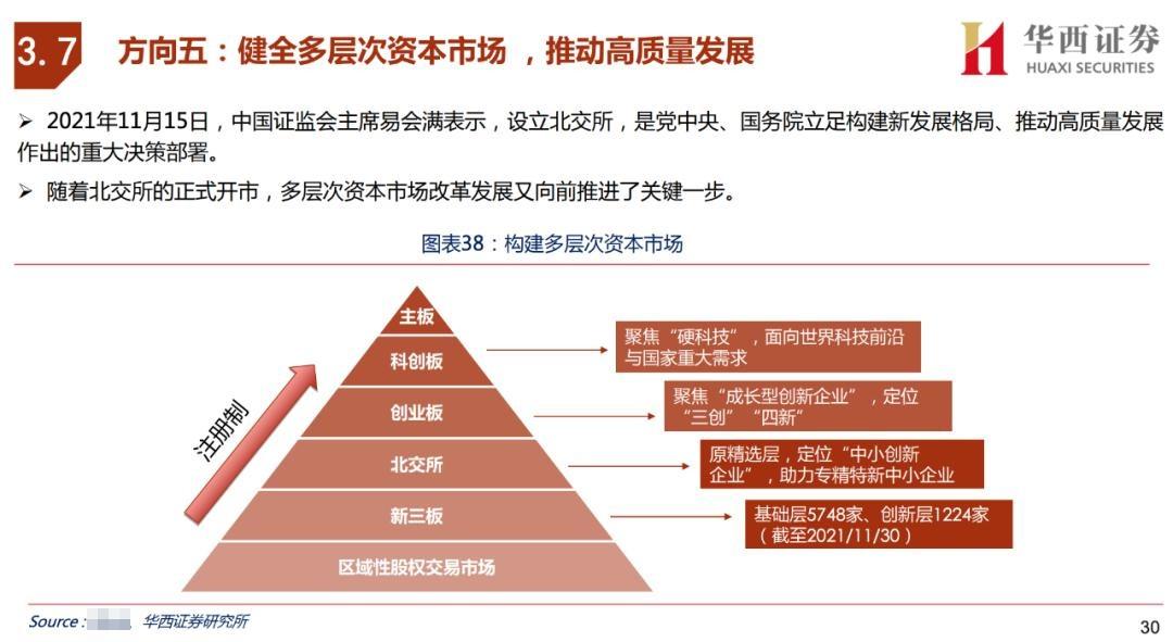 证监会公布指数化投资高质量发展“路线图”