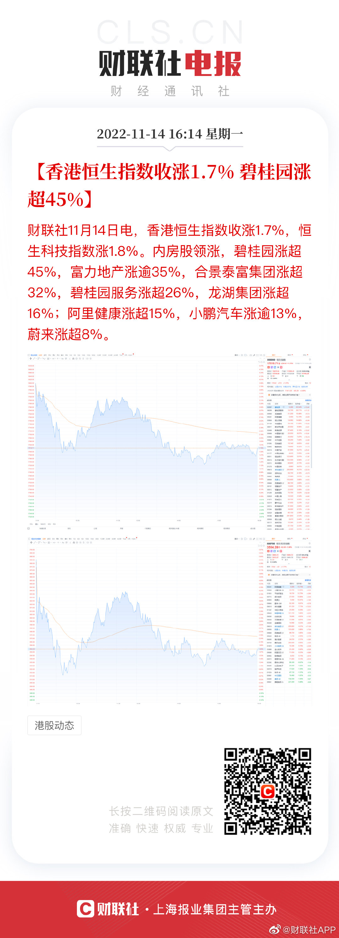 恒指重返20000点关口 碧桂园复牌带动内房股上涨