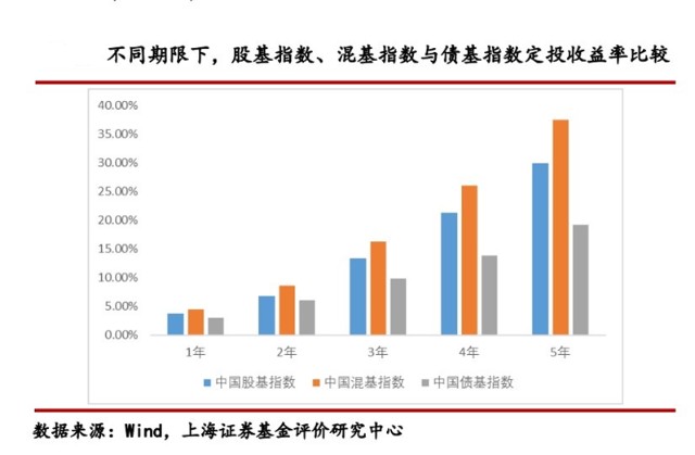 牛市早报｜指数化投资十二项举措出炉，第二批长期股票投资试点获批