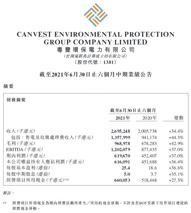 粤丰环保获授22.225亿港元及人民币8.2亿元定期贷款