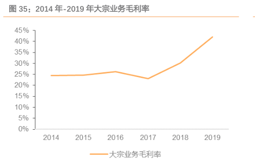 大唐发电现涨近4% 预计全年归母净利润同比增长约208%至252%