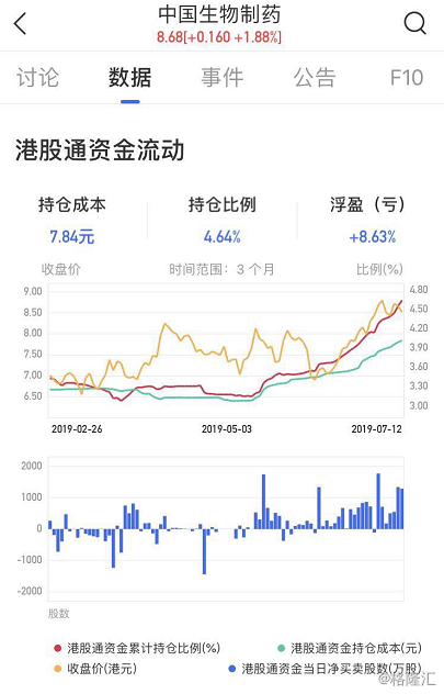 微盟集团早盘涨超6% 开源证券上调至“买入”评级