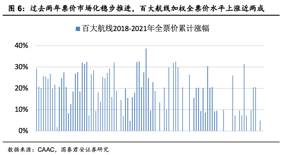 国泰君安：维持中国南方航空股份“增持”评级 汇兑影响减亏幅度