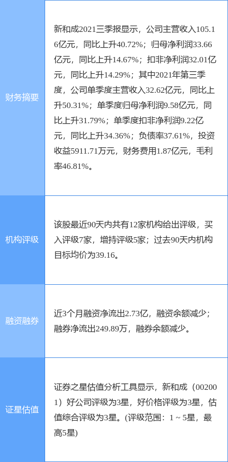 开源证券：首予中升控股“买入”评级 新能源经销有望修复盈利